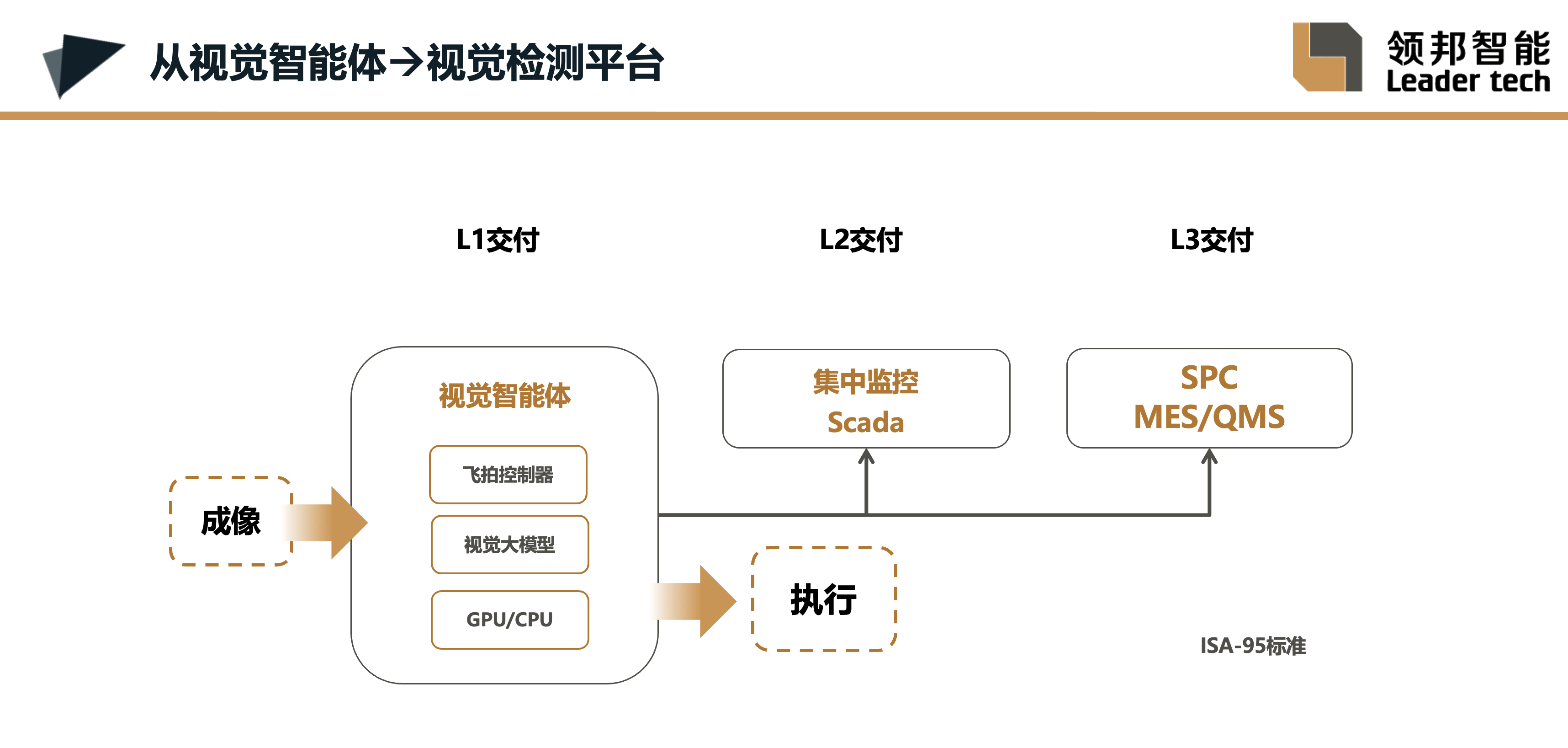 图片7-sii6.png